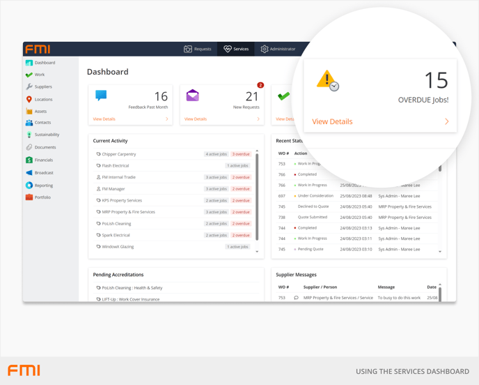 The dashboard-1