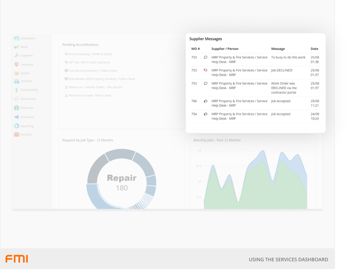 The dashboard